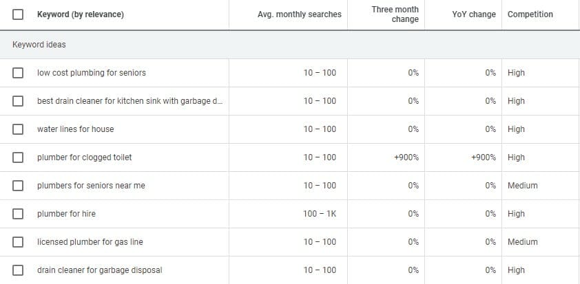 longtail keywords example plumbing industry
