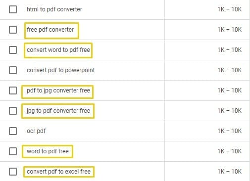 SEO growth starts with keywords